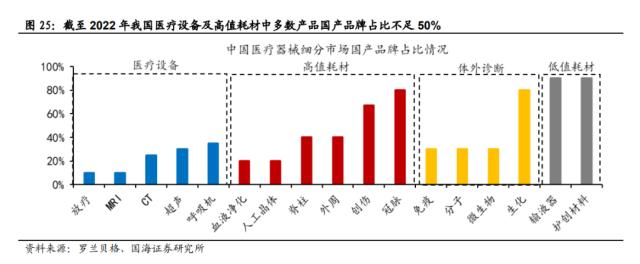 【国海策略】大安全资产：时代的主线（附标的）