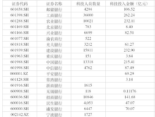 净息差收窄！银行盈利增速下滑，部分中小银行区位优势凸显 | 上市公司年报大解读