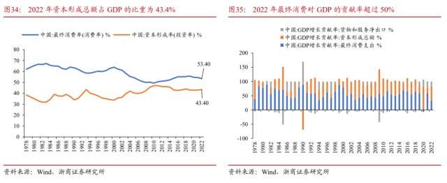 【浙商宏观||李超】水到渠成，股债双牛（一）：国内经济展望