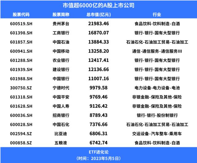 冯柳新进4家公司！段永平偷着乐...