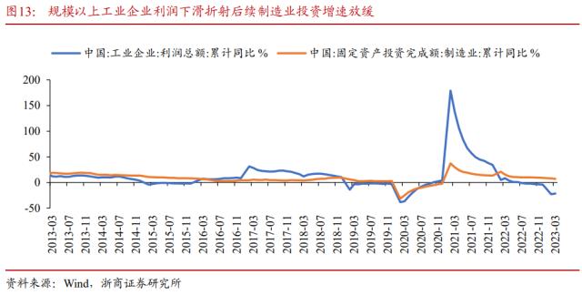 【浙商宏观||李超】水到渠成，股债双牛（一）：国内经济展望