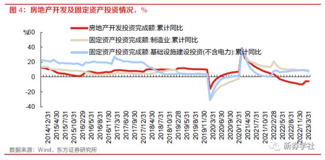 【23年5月A股展望及十大关注标的】在高成长的细分领域中寻找预期差