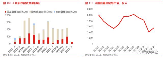 【23年5月A股展望及十大关注标的】在高成长的细分领域中寻找预期差