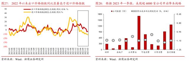 【浙商宏观||李超】水到渠成，股债双牛（一）：国内经济展望