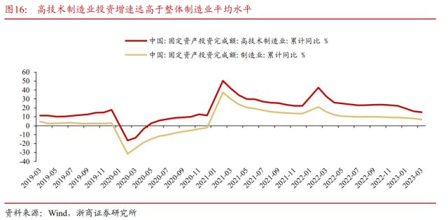 【浙商宏观||李超】水到渠成，股债双牛（一）：国内经济展望