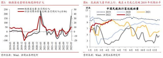 【浙商宏观||李超】水到渠成，股债双牛（一）：国内经济展望