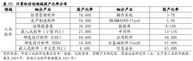 【国海策略】大安全资产：时代的主线（附标的）