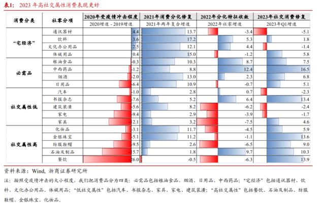 【浙商宏观||李超】水到渠成，股债双牛（一）：国内经济展望