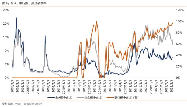 【天风策略】4月极简复盘：十张图看关键变化&；核心逻辑