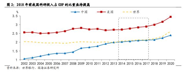 【国海策略】大安全资产：时代的主线（附标的）