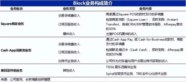 Block：“美国支付宝”逆境中坚强向上？