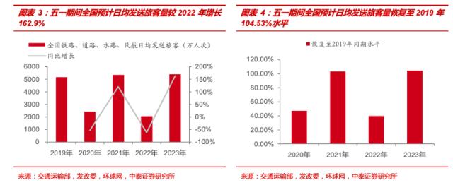 【中泰策略】23年“五一”假期全球市场表现及演绎动态复盘