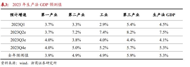 【浙商宏观||李超】水到渠成，股债双牛（一）：国内经济展望