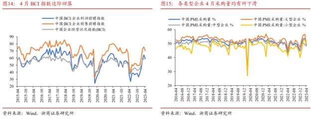 【浙商宏观||李超】水到渠成，股债双牛（一）：国内经济展望