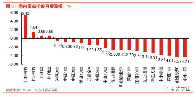 【23年5月A股展望及十大关注标的】在高成长的细分领域中寻找预期差