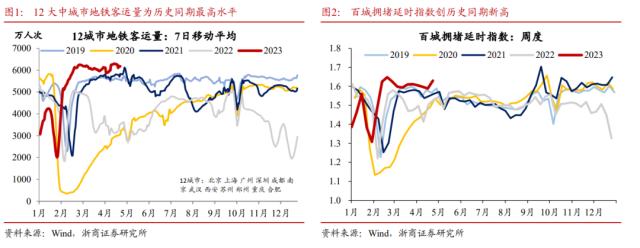 【浙商宏观||李超】水到渠成，股债双牛（一）：国内经济展望