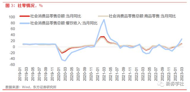 【23年5月A股展望及十大关注标的】在高成长的细分领域中寻找预期差