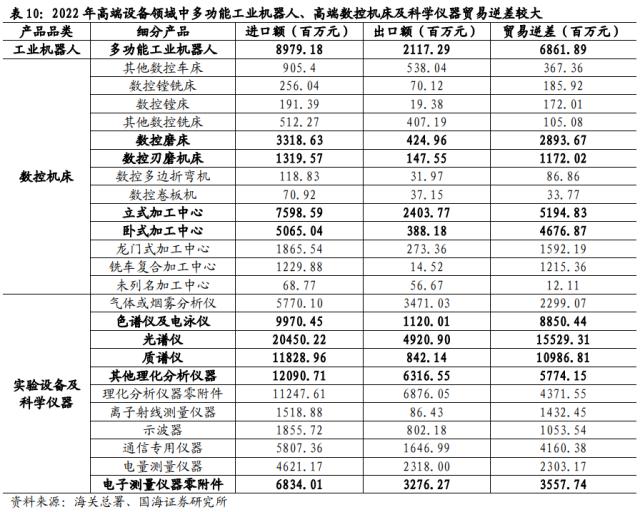 【国海策略】大安全资产：时代的主线（附标的）