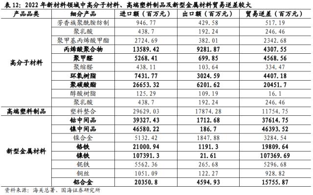 【国海策略】大安全资产：时代的主线（附标的）