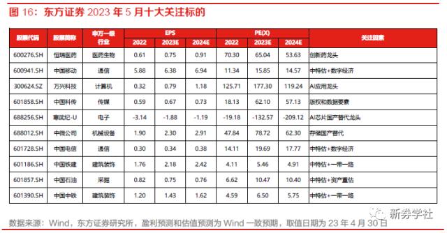 【23年5月A股展望及十大关注标的】在高成长的细分领域中寻找预期差