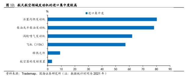 【国海策略】大安全资产：时代的主线（附标的）