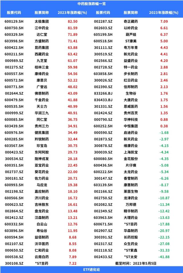 冯柳新进4家公司！段永平偷着乐...