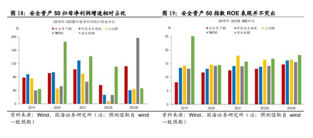 【国海策略】大安全资产：时代的主线（附标的）