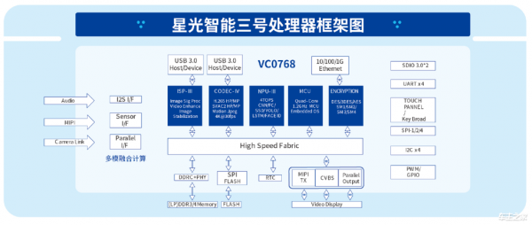 路畅科技携手中星微技术助力汽车数据安全可控