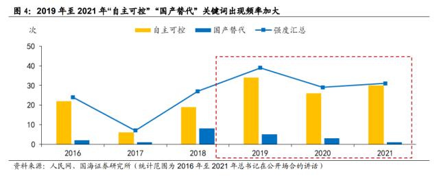 【国海策略】大安全资产：时代的主线（附标的）