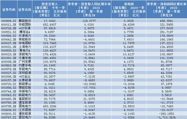 这些低估值“中特估”还未被挖掘（附名单）