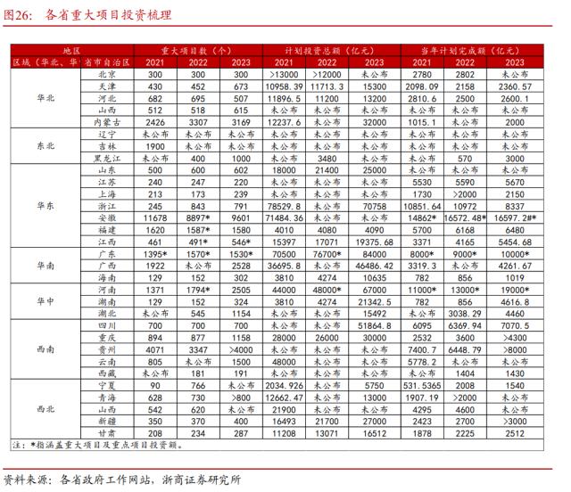 【浙商宏观||李超】水到渠成，股债双牛（一）：国内经济展望