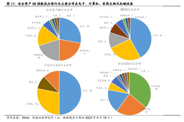 【国海策略】大安全资产：时代的主线（附标的）