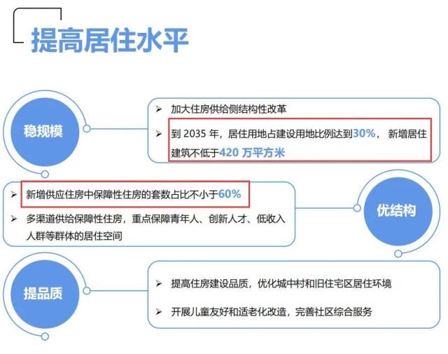 深圳楼市新趋势