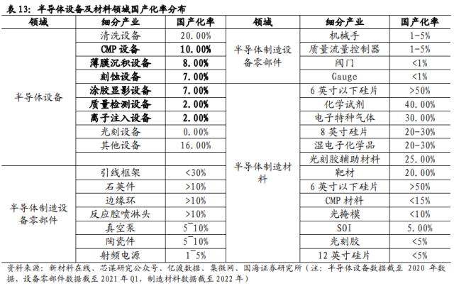 【国海策略】大安全资产：时代的主线（附标的）