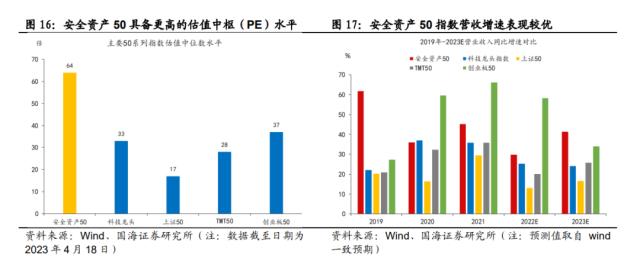 【国海策略】大安全资产：时代的主线（附标的）