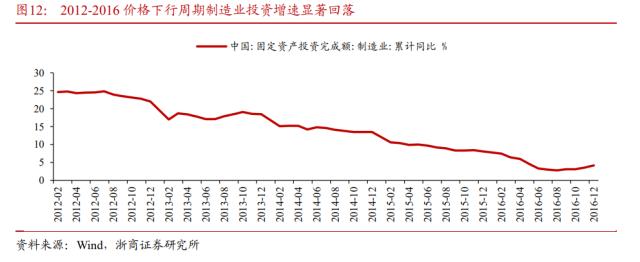 【浙商宏观||李超】水到渠成，股债双牛（一）：国内经济展望