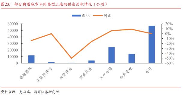 【浙商宏观||李超】水到渠成，股债双牛（一）：国内经济展望