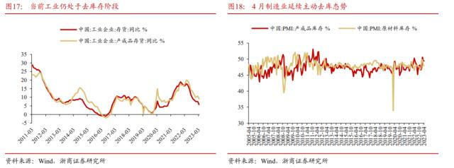 【浙商宏观||李超】水到渠成，股债双牛（一）：国内经济展望