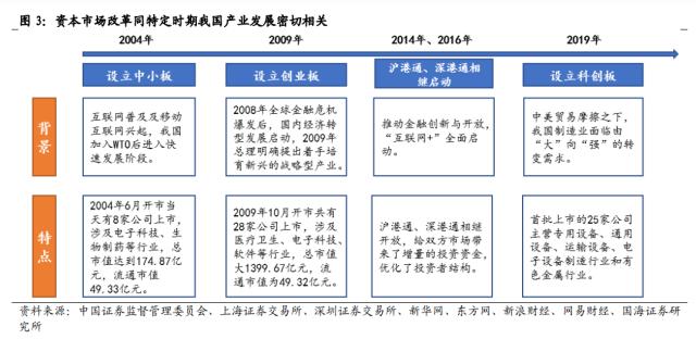 【国海策略】大安全资产：时代的主线（附标的）