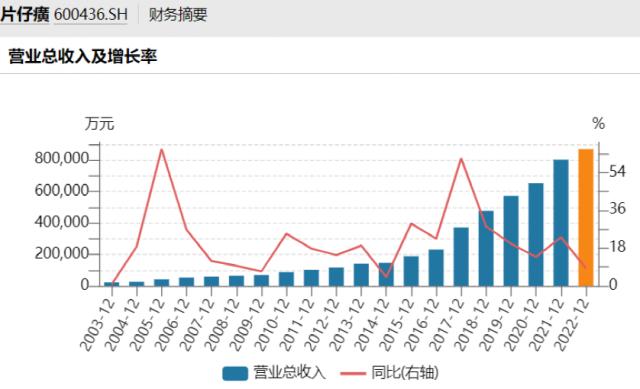 一粒760元！刚刚，知名中药宣布：大涨价！