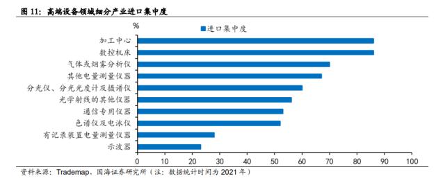 【国海策略】大安全资产：时代的主线（附标的）