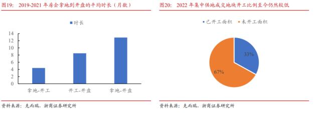 【浙商宏观||李超】水到渠成，股债双牛（一）：国内经济展望