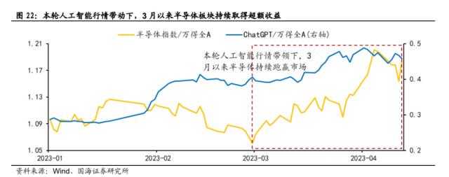 【国海策略】大安全资产：时代的主线（附标的）