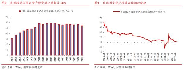 【浙商宏观||李超】水到渠成，股债双牛（一）：国内经济展望