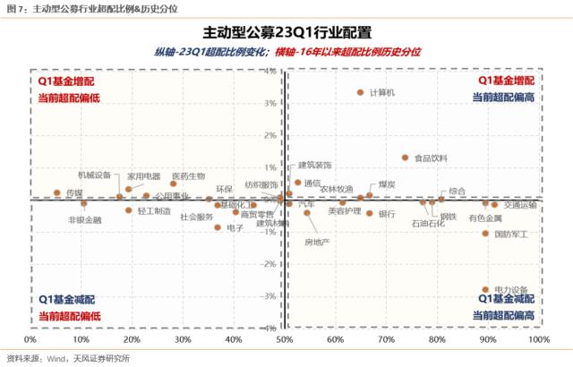 【天风策略】4月极简复盘：十张图看关键变化&；核心逻辑