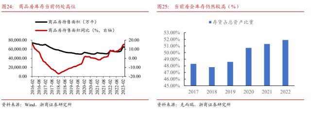 【浙商宏观||李超】水到渠成，股债双牛（一）：国内经济展望