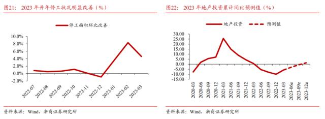 【浙商宏观||李超】水到渠成，股债双牛（一）：国内经济展望