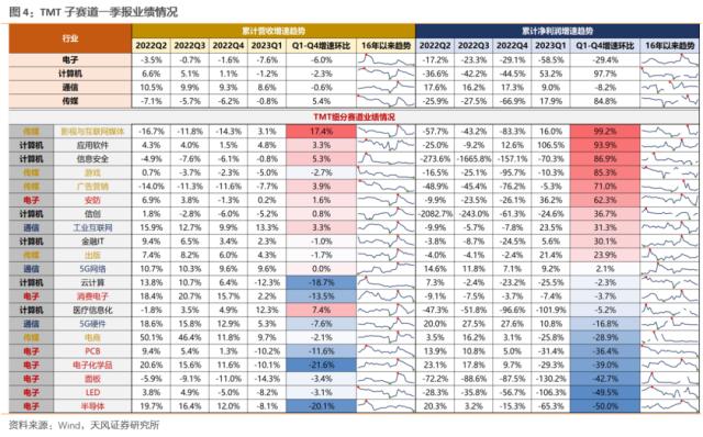 【天风策略】4月极简复盘：十张图看关键变化&；核心逻辑