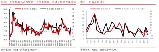 【浙商宏观||李超】水到渠成，股债双牛（一）：国内经济展望