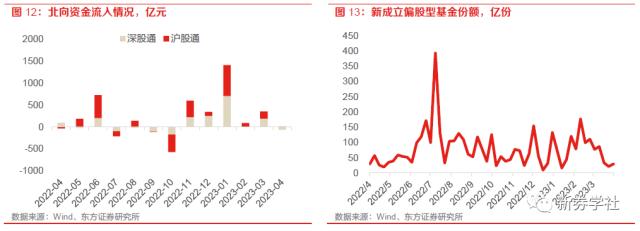 【23年5月A股展望及十大关注标的】在高成长的细分领域中寻找预期差